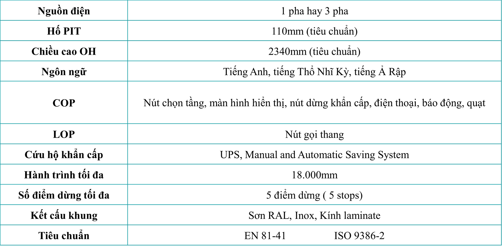 Thông số kỹ thuật thang Elux Bello