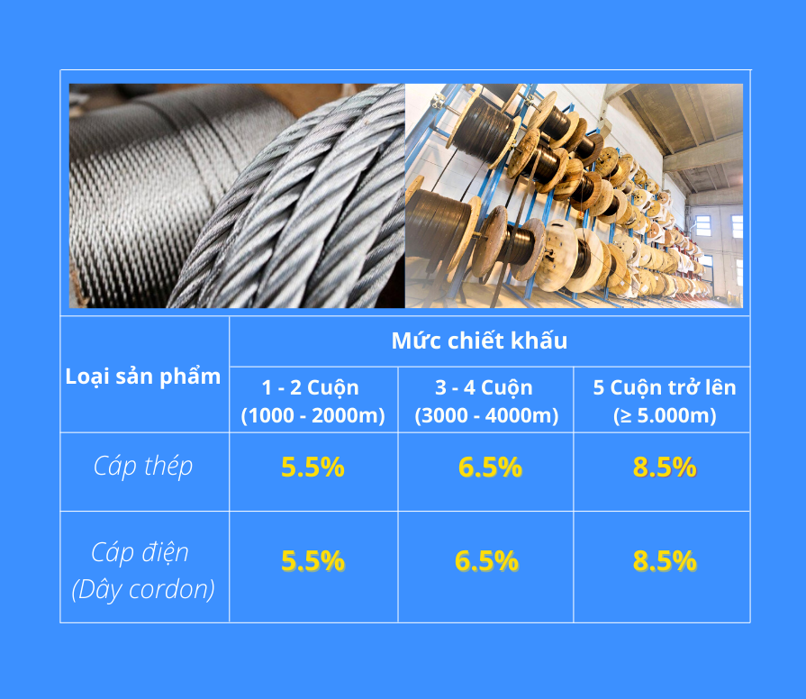 Chiết khấu khi mua cáp điện, cáp thép